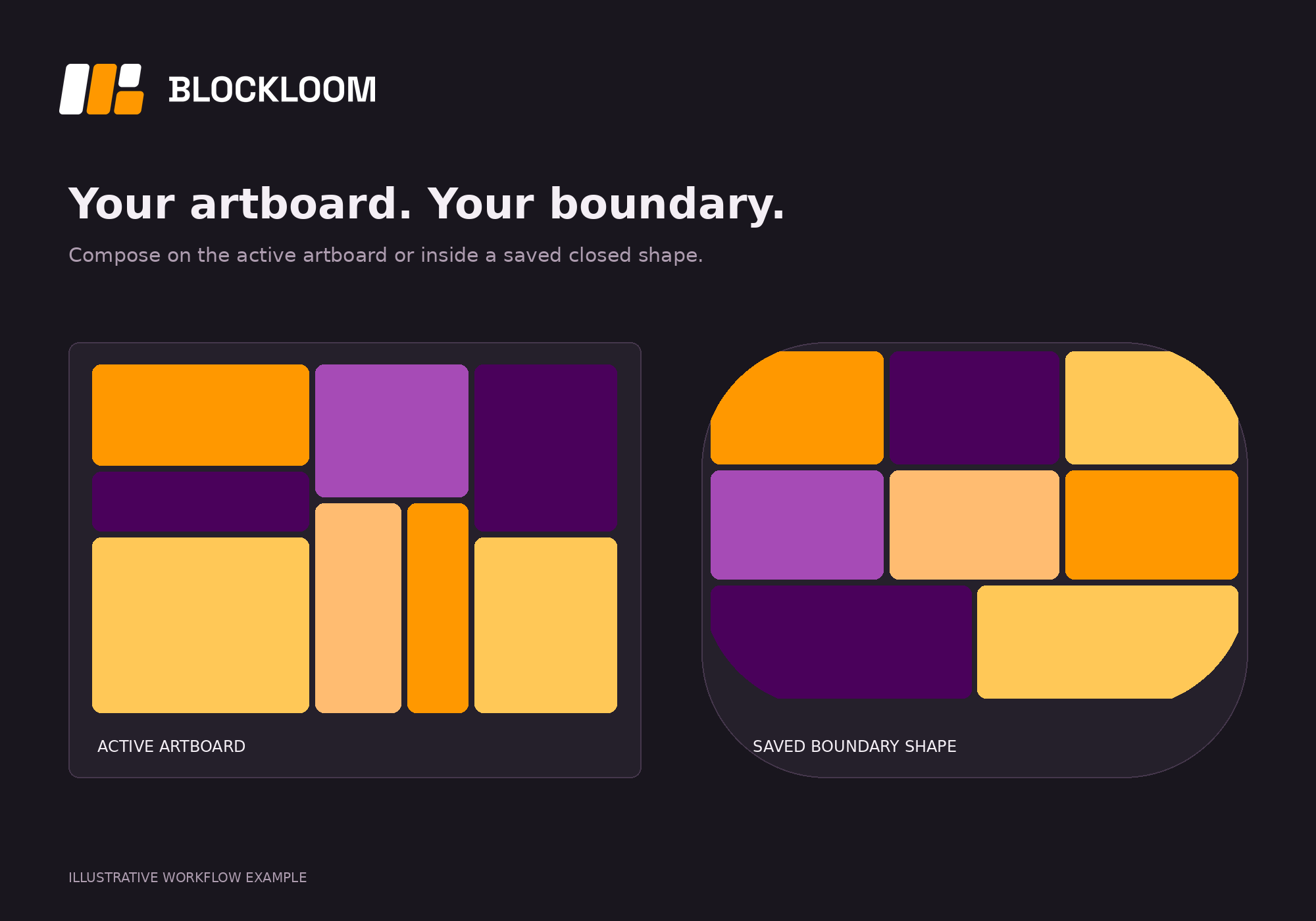 Canvas & boundary: illustrative blockloom workflow example