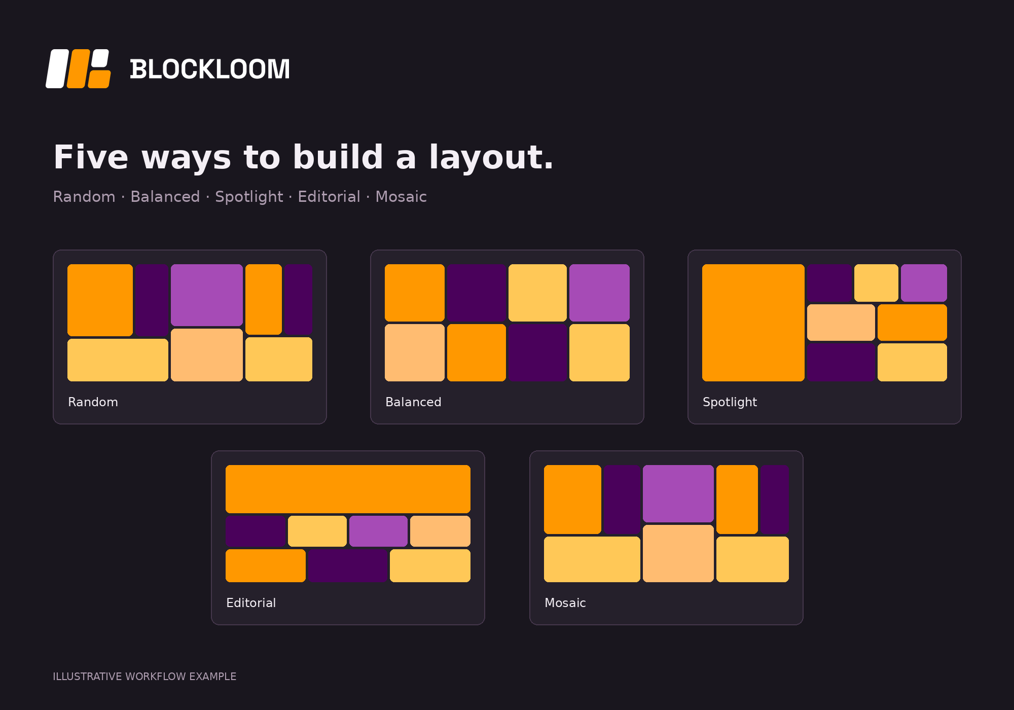 Layout styles: illustrative blockloom workflow example