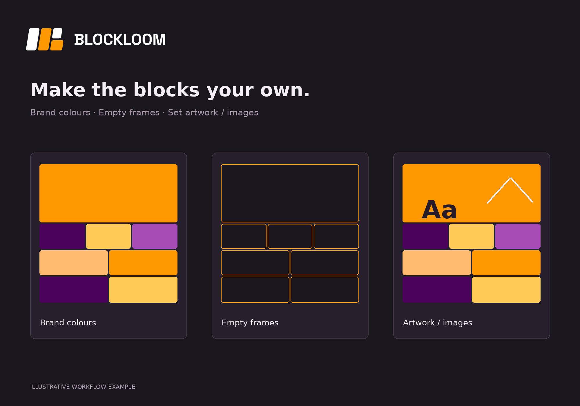 Tile content: illustrative blockloom workflow example