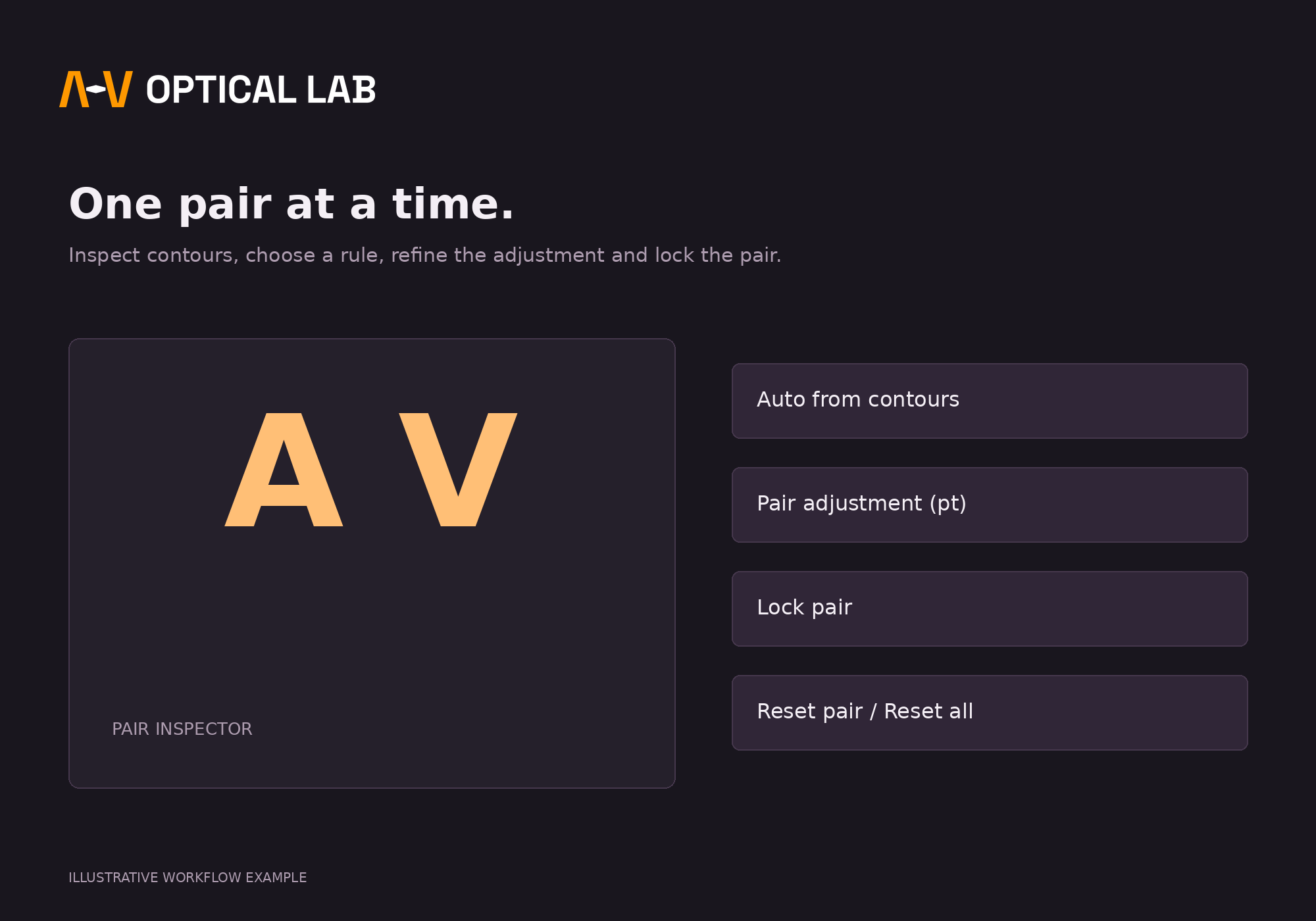 Pair inspector: illustrative optical lab workflow example