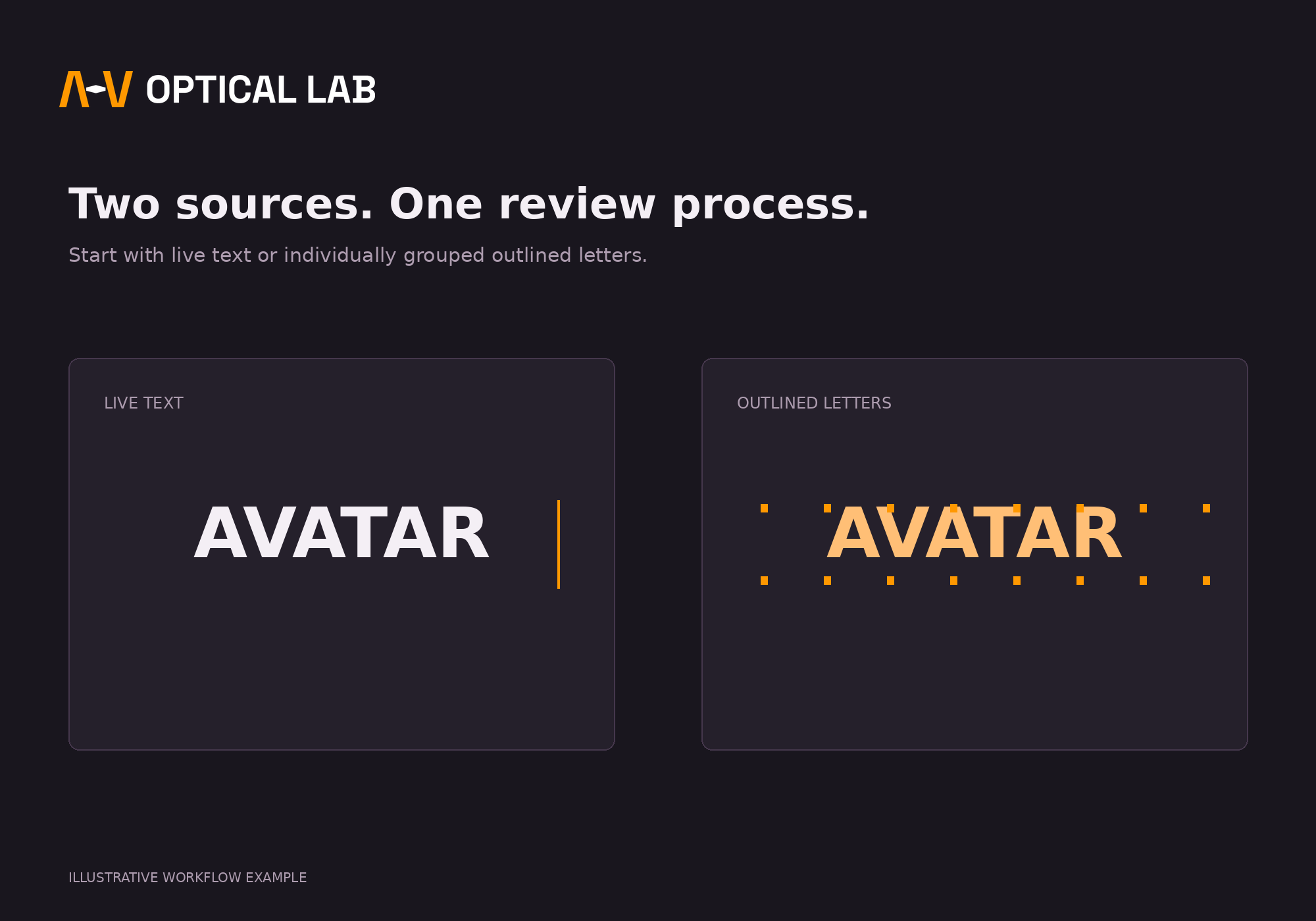 Live text & outlines: illustrative optical lab workflow example